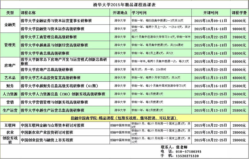 10月份清華大學總裁班推薦表
